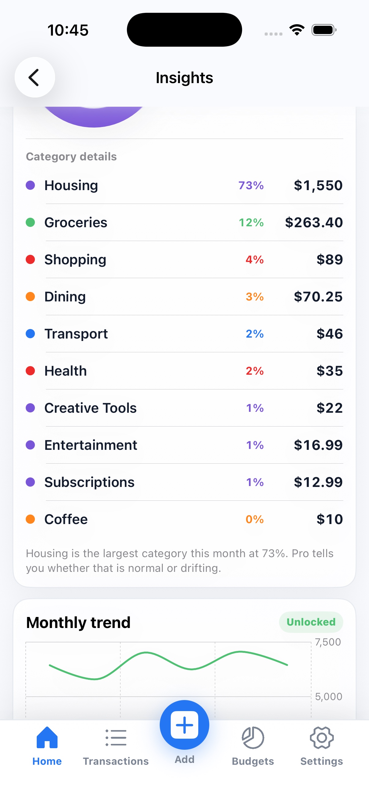 Insights trend screen showing category detail and month-by-month spending values